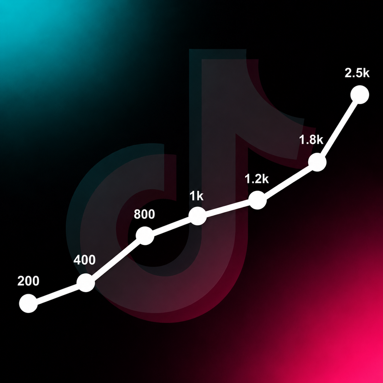 Illustrasjon av TikTok-profil med voksende følgertall — kjøpe TikTok-følgere trygt i Norge