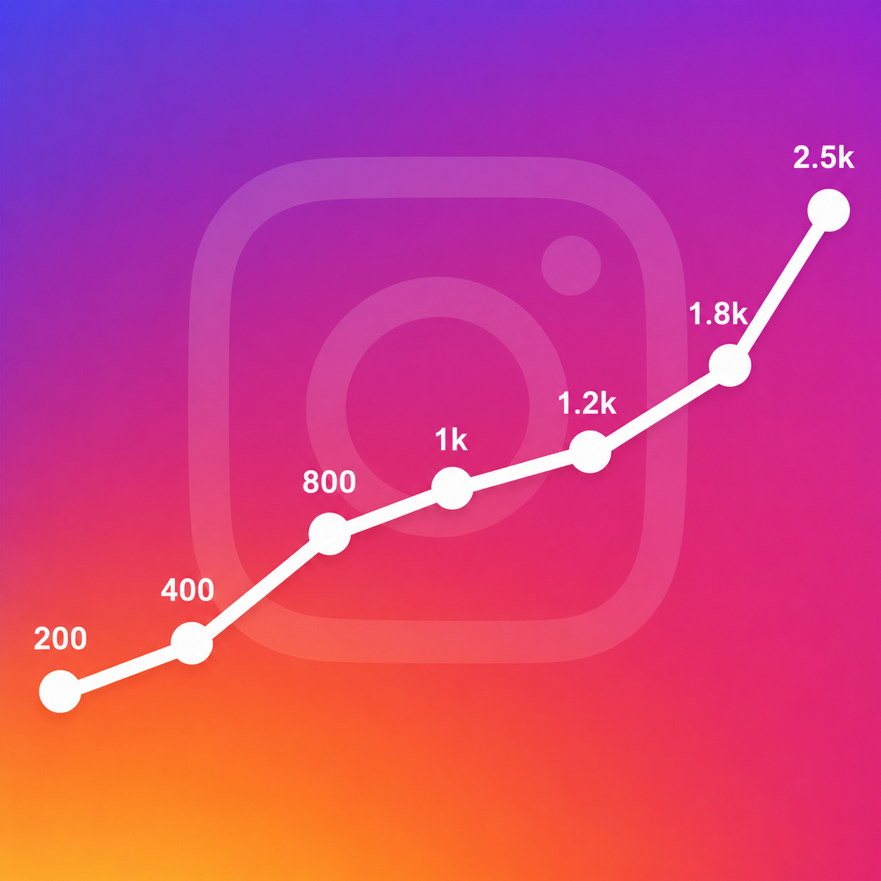 Illustrasjon av Instagram-profil med voksende følgertall — kjøpe Instagram-følgere trygt i Norge